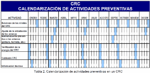 Actividades CRC